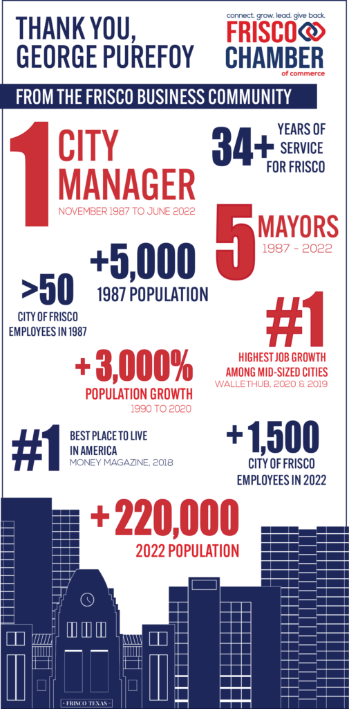 george purefoy infographic